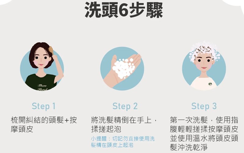 試用